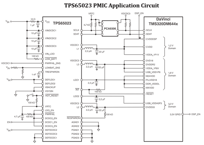 TPS65023 typical application circuit
