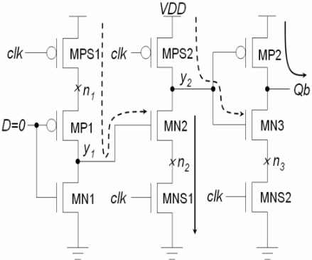Dynamic D Flip-Flop