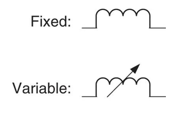 Fixed Inductor vs Variable Inductor