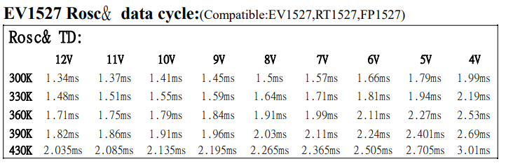 Relationship Between ROSC Resistor and Transmission Timing