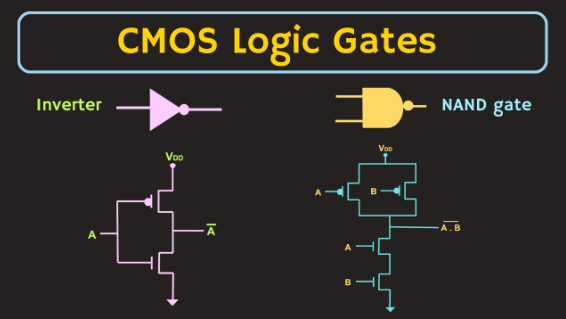 CMOS