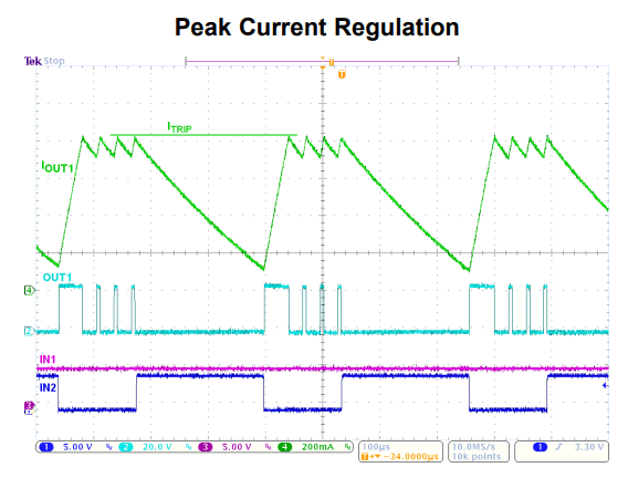DRV8871 performs PWM current regulation during operation