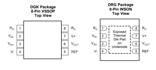 INA333 Pin Configuration and Functions
