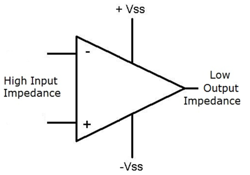 Input and Output Impedance Affect Amplifier Performance